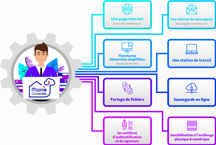 Infographie - Mairie connectée